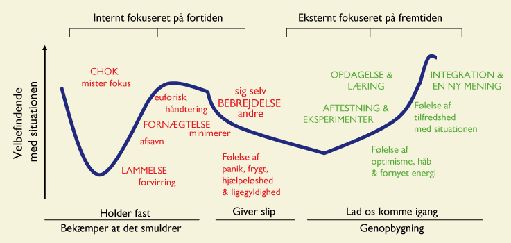 Kaostoget - oplevelsen af store forandringer